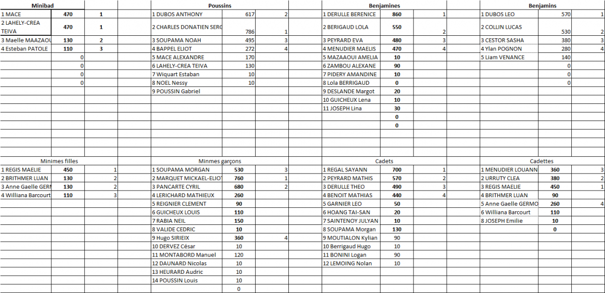 Classement trj 20162017