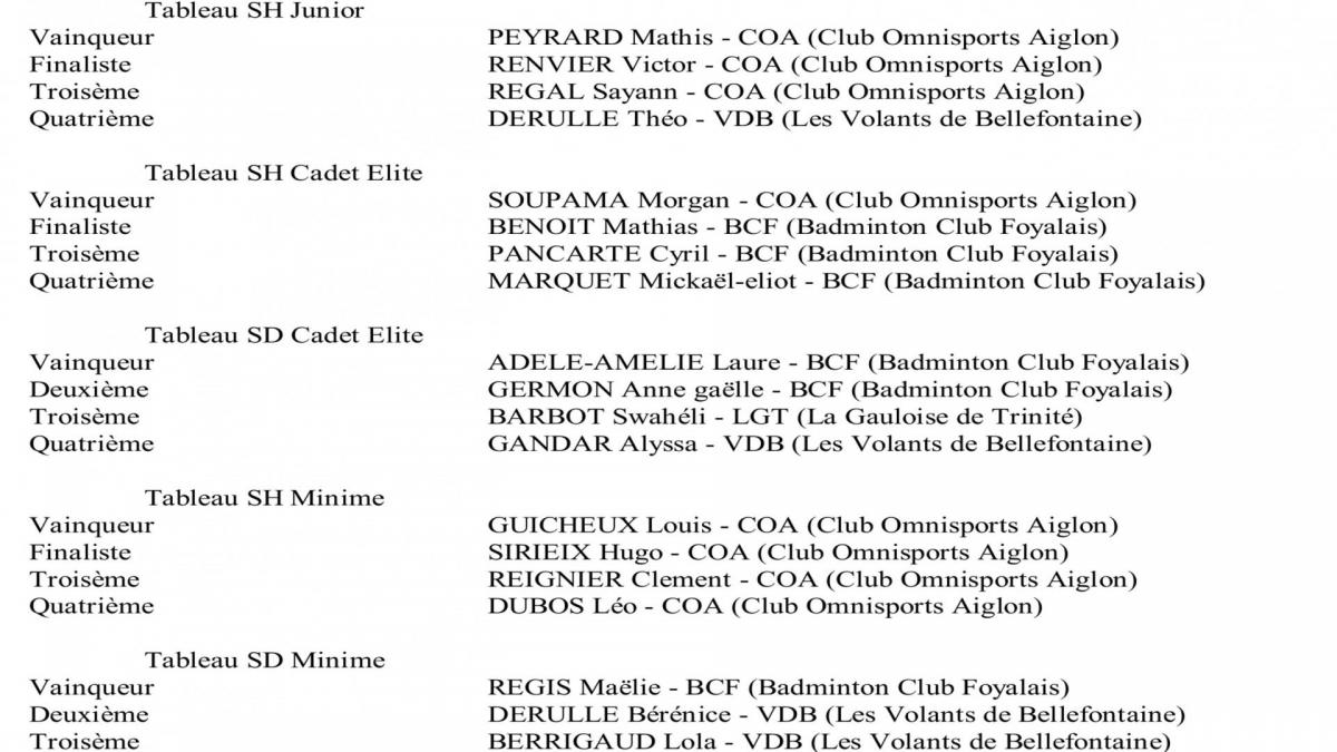 Palmares