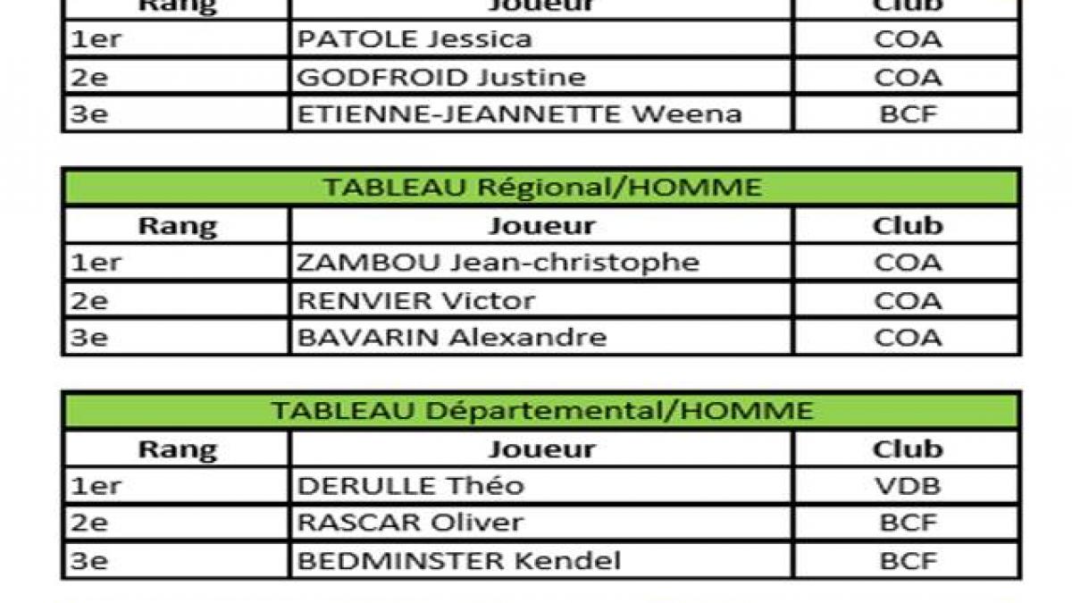 Resultats tournoi simples 2