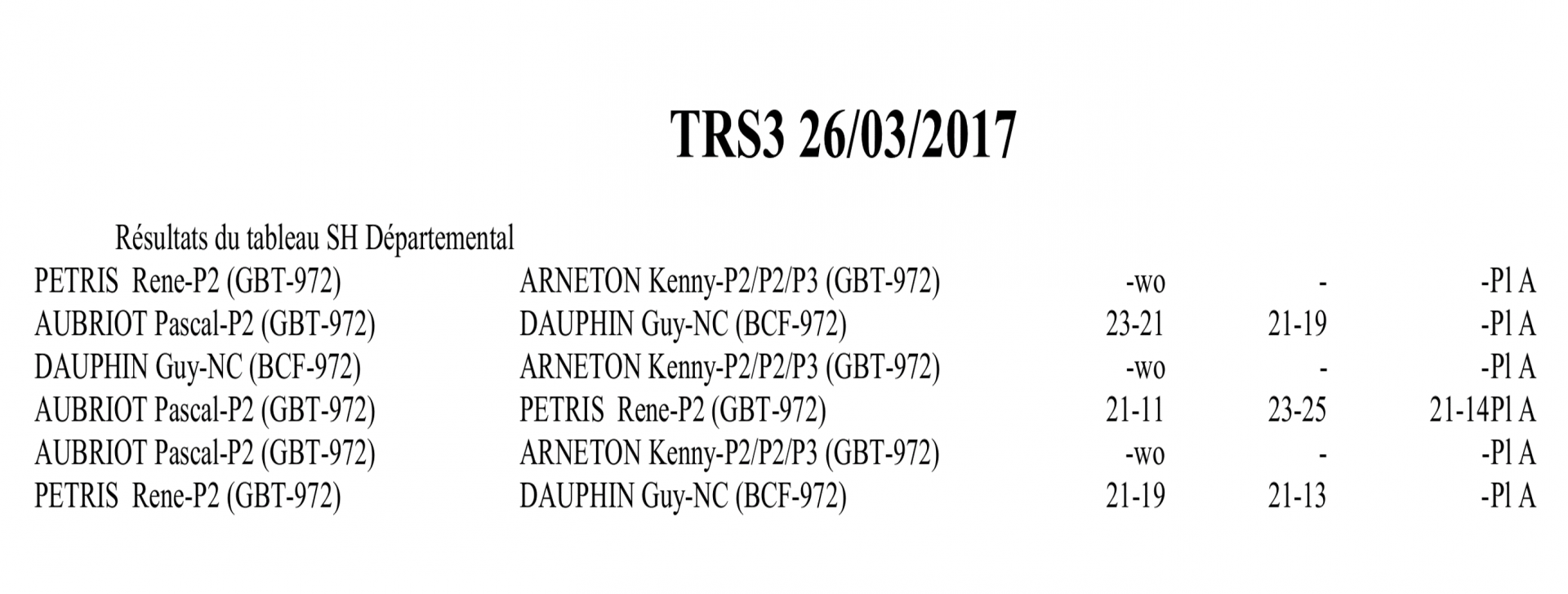 Resultats2