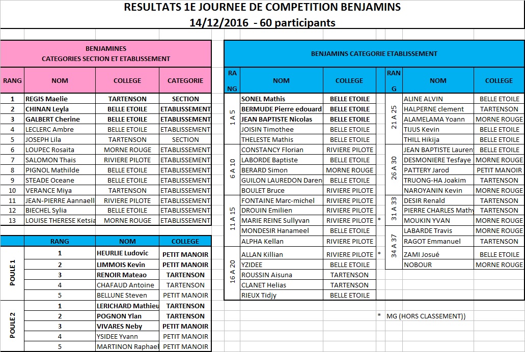 Unss j1 benj