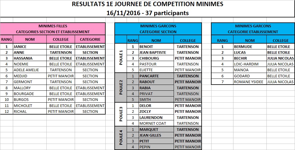 Unss j1 min